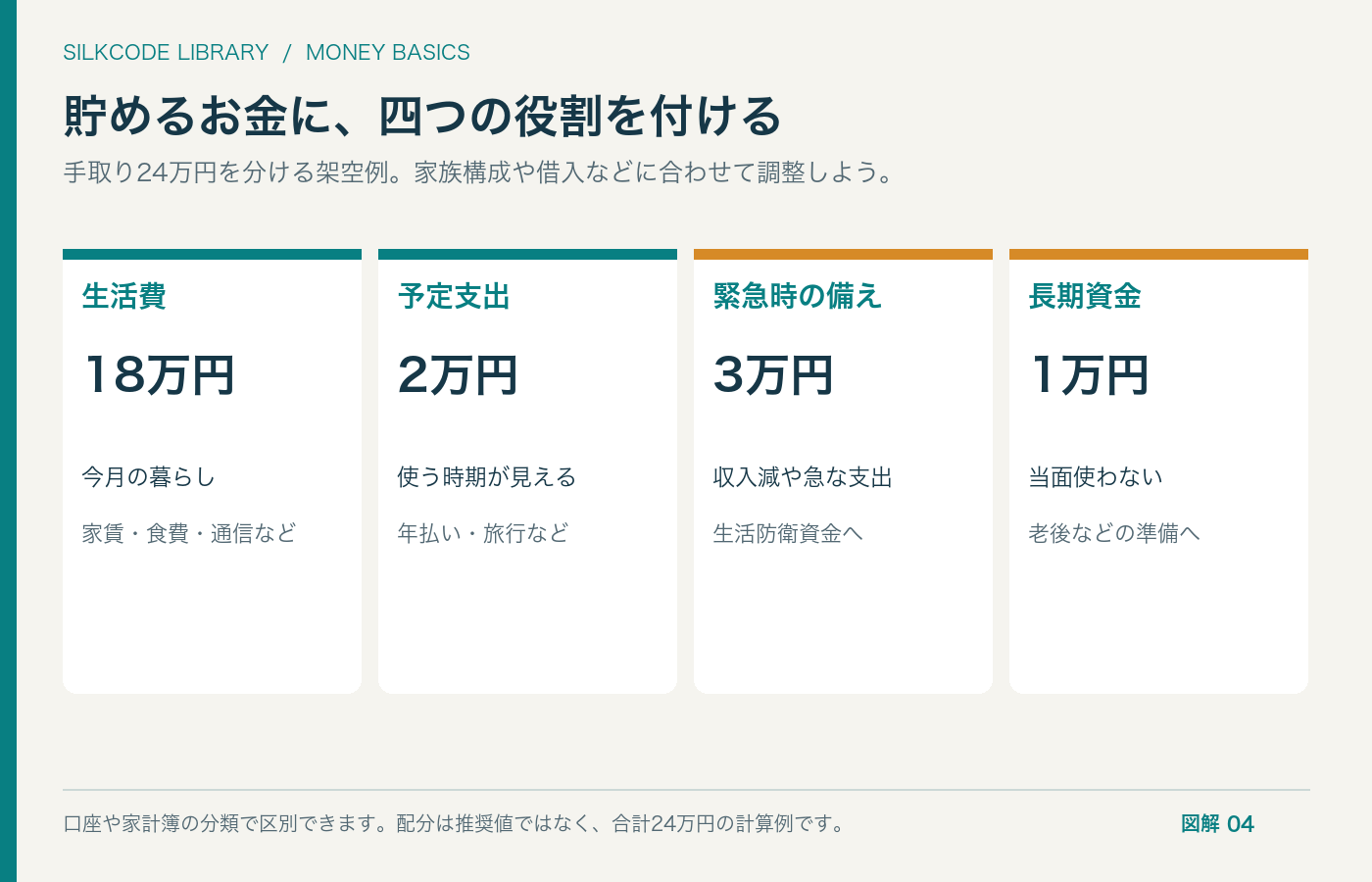図解4:貯蓄の四つの役割