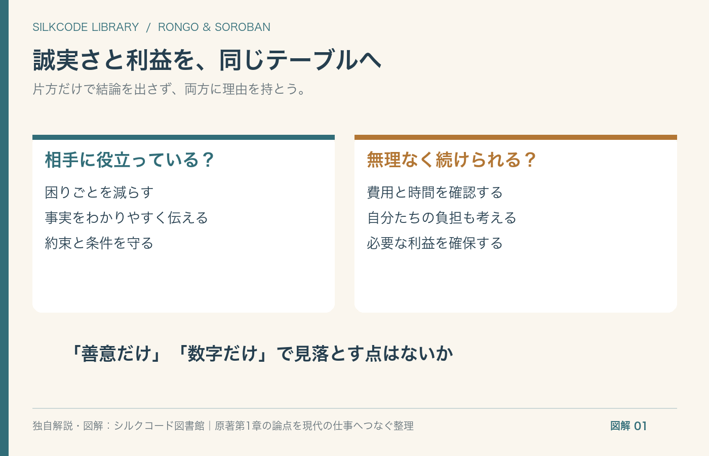 図解1 「役に立つか」と「続けられるか」を一緒に考える、本記事独自の整理。