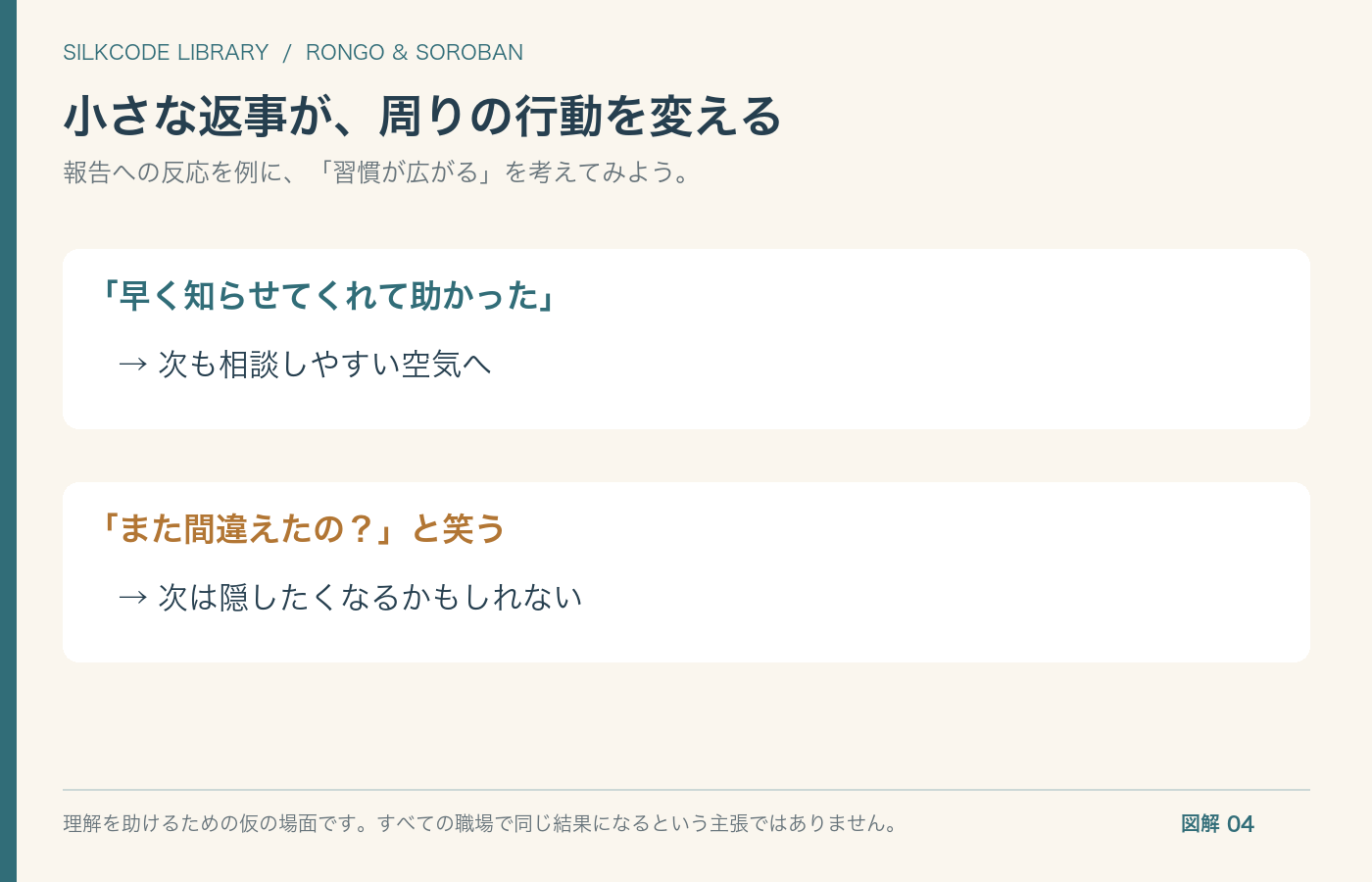 図解4 個人の振る舞いが周囲の当たり前へ広がる例。原著の論点をもとにした独自図解。